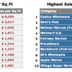 Apple raddoppia Tiffany nel settore retail in termini di guadagni per “square foot”