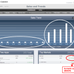 IRL Solutions, il SEO delle app iPad