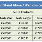 Osservatorio Sos Tariffe: conviene acquistare un iPad in abbonamento?