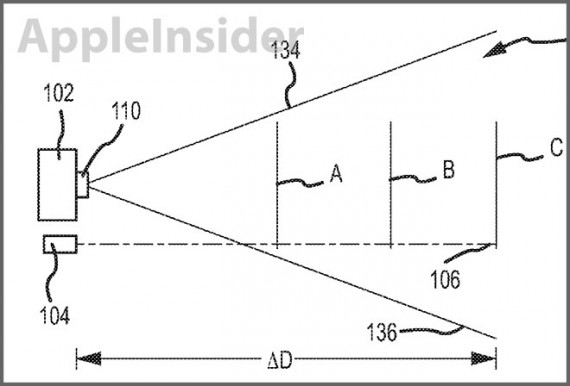 Apple brevetta un nuovo sistema di input laser