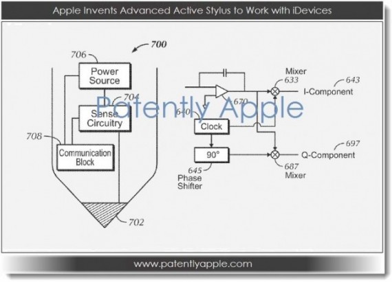 Apple brevetta la “Active Stylus”