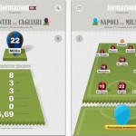 formazioni PRO: 3 codici redeem all’interno! [CODICI UTILIZZATI CORRETTAMENTE]