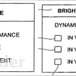 Brevetto Apple: scoperto un sistema per modificare la luminosità dello schermo in base ai contenuti