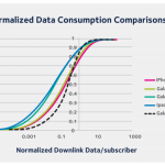 Gli smartphone superano i tablet per il consumo di dati in Europa