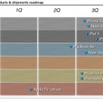 Ecco le previsioni sui prodotti Apple del 2013