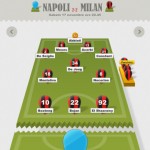 Amanti del Fantacalcio? Ecco a voi Formazioni Pro!