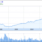 I grandi fondi di investimento hanno venduto 1 milione di azioni Apple: ecco la causa del calo del loro valore!