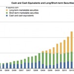 Apple: diramato un comunicato in risposta alla denuncia di Greenlight