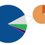 McFee fa il quadro della sicurezza per le app mobile