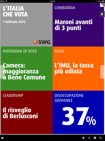 PoliticApp, i sondaggi elettorali fino al 25 febbraio