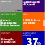 PolitiApp bloccata da AGCOM