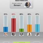 Affinità Elettive, l’app che misura le proprie affinità politiche con i candidati alle prossime elezioni