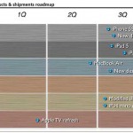 La dirigenza Apple fiduciosa nel futuro dell’azienda