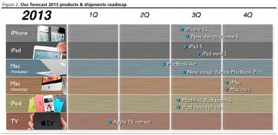 La dirigenza Apple fiduciosa nel futuro dell’azienda