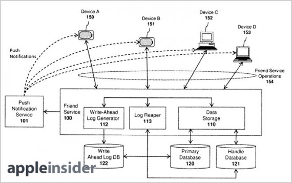 Brevetto Apple: il social network anti-spammer