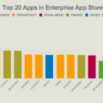 iPad sempre più usato nelle aziende