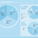 Gogo: iPhone e iPad i più utilizzati in volo