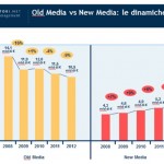 Cresce il mercato dei tablet e dei new media