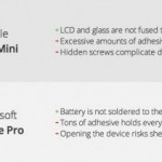 iFixit: iPad e Surface i tablet più difficili da riparare