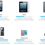 Scopri quando potrebbe uscire un prodotto Apple con Arrival