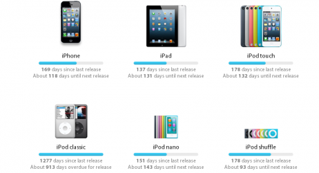 Scopri quando potrebbe uscire un prodotto Apple con Arrival