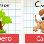 Impara l’alfabeto: l’app per impararlo tramite il gioco, il divertimento e l’intrattenimento musicale
