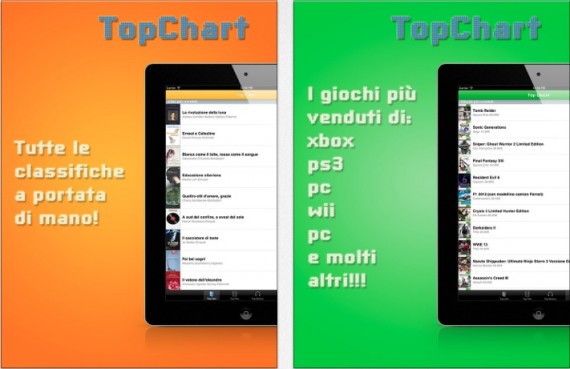 TopChart Italia: le classifiche più gettonate del web sul tuo iPad