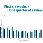 Qual è l’app con più recensioni su App Store?