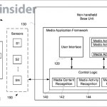 Apple brevetta un sistema di trasferimento basato sulla prossimità di iOS e Mac