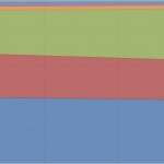 iOS 6 presente sul 92% dei dispositivi, non come Android