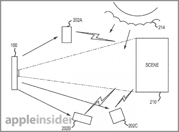 Brevetto Apple: iPhone come flash, iPad come fotocamera