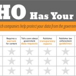 Apple aiuta i governi preoccupandosi poco degli utenti?