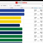 WhichAirline: trova le offerte ed i migliori voli disponibili