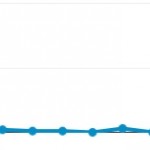 In vista della WWDC la presenza di iOS 7 nel traffico web di vari siti è aumentata nel corso della settimana
