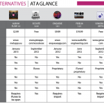 Mac: scopriamo le 6 alternative ad iTunes per la gestione della musica