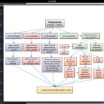 Un aiuto per i medici internisti con Fadoi Guides