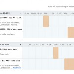 iTunes e iCloud out per diversi utenti