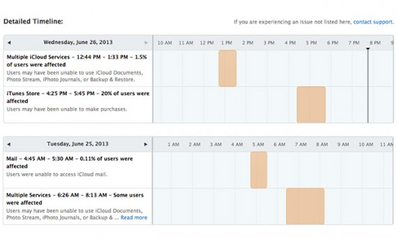 iTunes e iCloud out per diversi utenti
