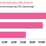 Quanto si guadagna nella Top 10 USA?