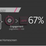 Onswipe scopre le abitudini degli utenti iPad