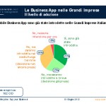 Tablet e app innovano le grandi aziende