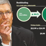 Caso e-book: pubblicate le dichiarazioni di apertura contro Apple