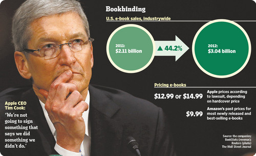 Caso e-book: pubblicate le dichiarazioni di apertura contro Apple