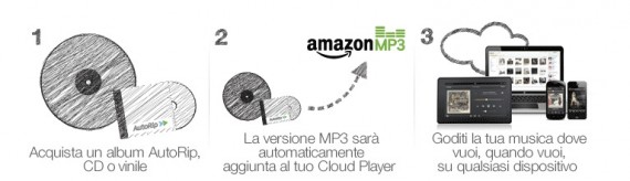 Con Amazon AutoRip scarichi gratis gli Mp3 dei CD acquistati