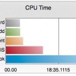 Batteria dell’iPad che dura poco? La colpa è dell’app di Facebook! Ecco come risolvere – Guida