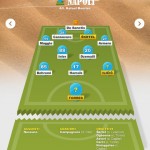 Seguite tutta la sessione estiva del mercato con l’app Calciomercato