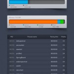 ActMonitor: tutte le informazioni di sistema in un app