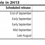 iPad 5 a settembre, iPad mini rimandato al 2014?