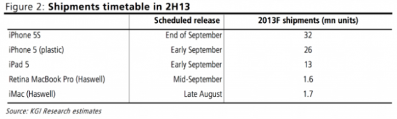 iPad 5 a settembre, iPad mini rimandato al 2014?