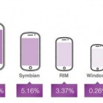 iOS ancora la piattaforma migliore per l’advertising secondo Opera